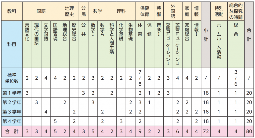 教育課程表